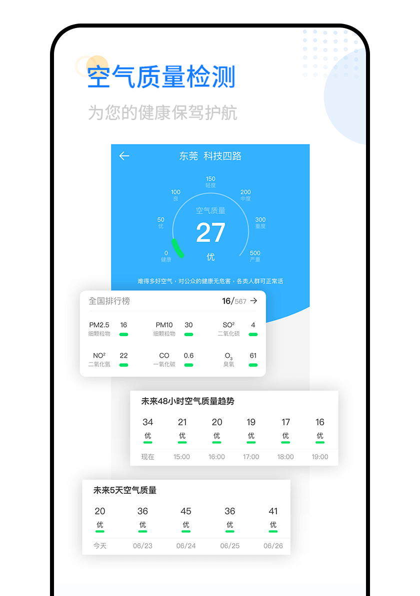 空氣質(zhì)量檢測，為健康保駕護航